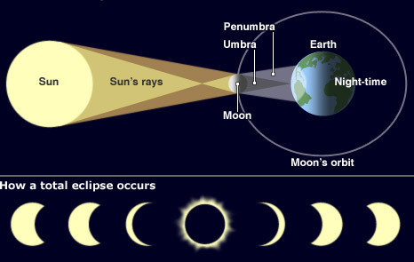 15 April akan Terjadi Gerhana Bulan Total, kata BMKG